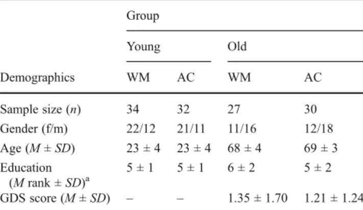 Table 1 Participant demographics