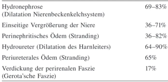 Abb.  3.  Sonographischer  Nachweis  eines  5 mm  messenden  intramuralen Konkrementes links mit charakteristischem dor- 