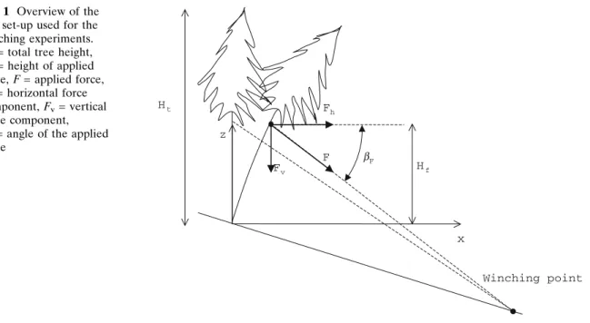 Fig. 1 Overview of the test set-up used for the winching experiments.