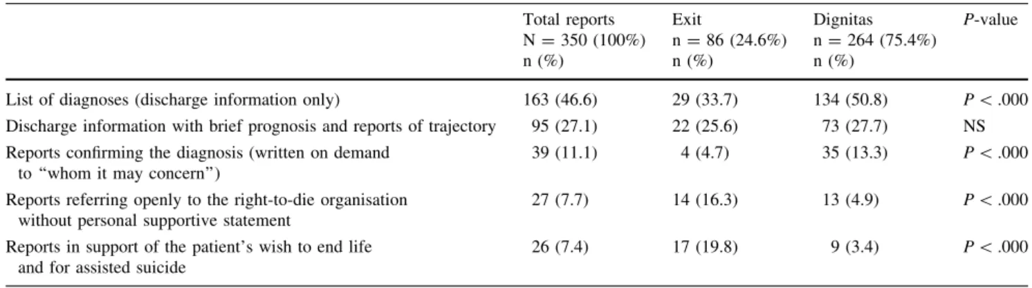Table 1 Content of the health status reports