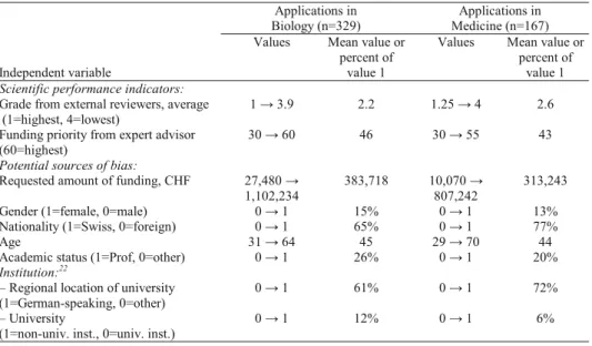 Table 3. Description of the bias variables  Applications in   Biology (n=329) 