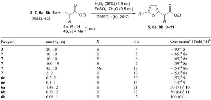 Table 4. Radical coupling with xanthate 12