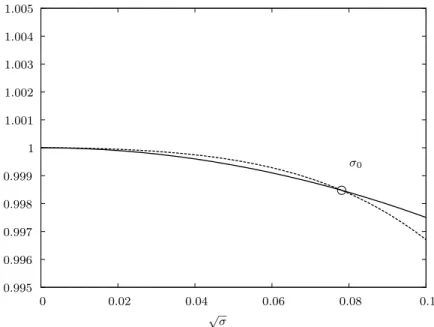 Figure 4. Close-up of the graphical solution of the eigenvalue relation (see also Figure 3)