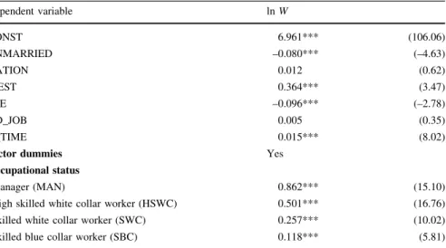 Table 8 OLS estimates for the explanatory variables not displayed in Table 2