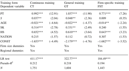 Table 9 Probit estimates of the propensity scores