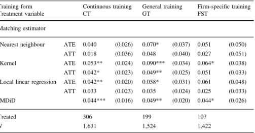 Table 11 Matching estimators for different forms of continuous training on wages using information from the least recent training