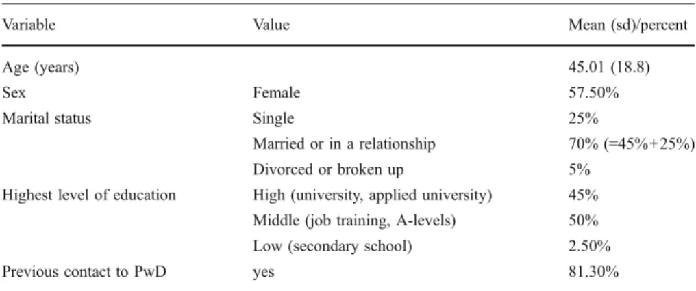 Table 1 Socio-demographics