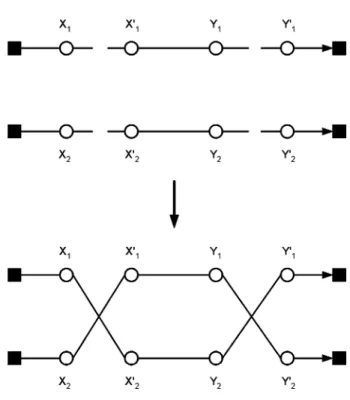 Figure 3. The CROSS-exchange operator.
