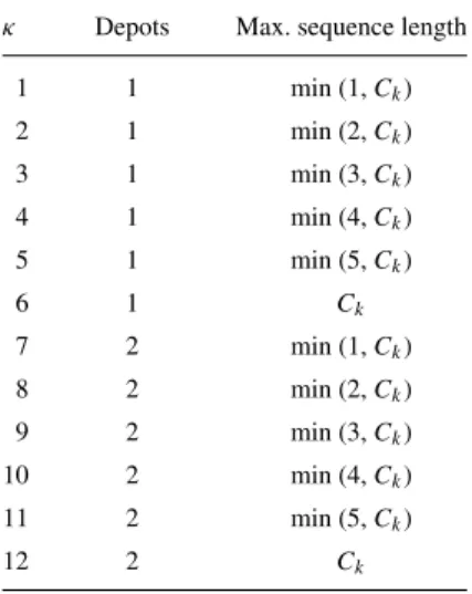 Table 1. Set of neighborhood structures.