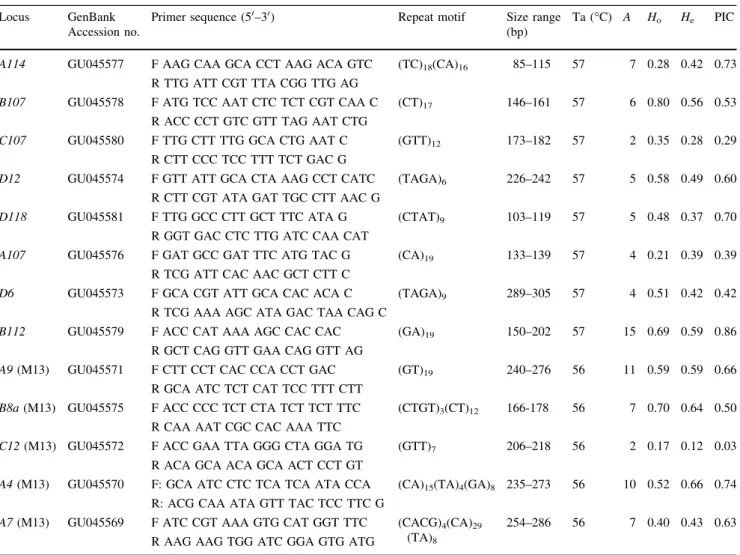 Table 1 Characteristics of 13 polymorphic microsatellite loci in Medusagyne oppositifolia Locus GenBank