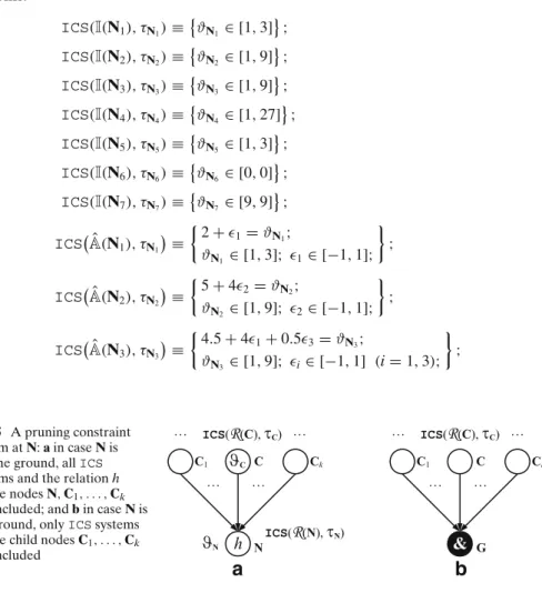 Fig. 5 A pruning constraint system at N: a in case N is not the ground, all ICS systems and the relation h on the nodes N , C 1 , 