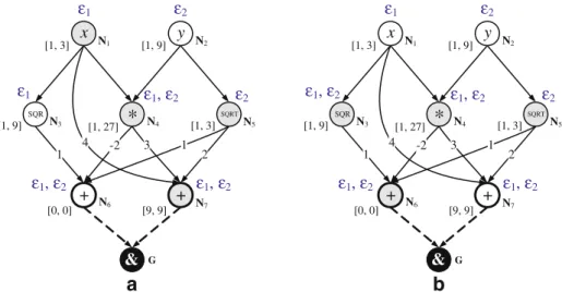 Fig. 6 The distribution of auxiliary variables ( 1 , 2 ) in the DAG representation in Example 12: the grey nodes are the nodes involving a pruning constraint system (PCS): a at N 7 ; and b at N 6