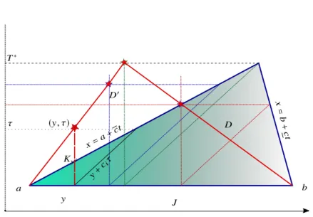 Fig. 2 Representation of K y i . In this picture, the triangle D 0 = ∪ y∈J K y i .