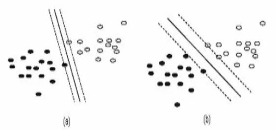 Figure 2.4  Maximisation de la marge avec les SVM  (a) une frontière possible séparant les données   (b) la frontière entraînant une marge maximale