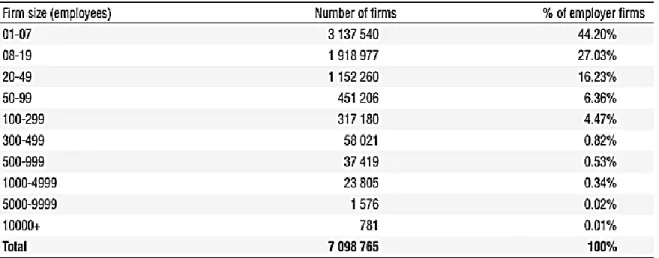 Table 3: The importance of SMEs for trade and economic activity 5                                                  
