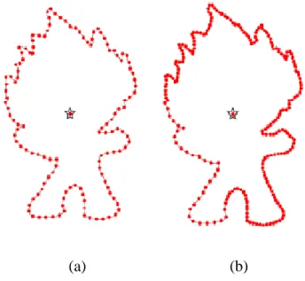 Figure 2.1 : Centroïde du contour 