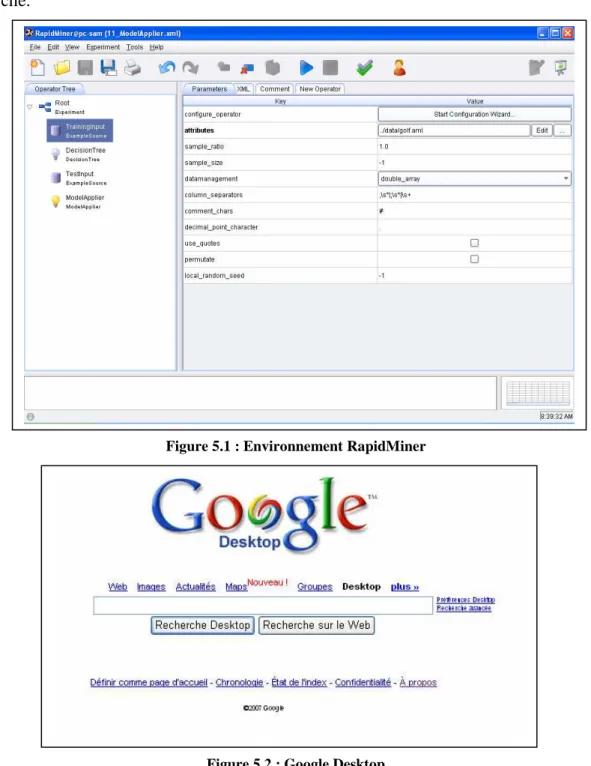 Figure 5.1 : Environnement RapidMiner 