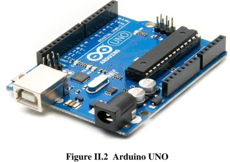Figure II.2  Arduino UNO  