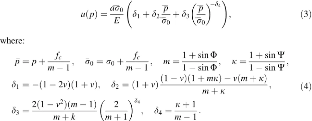 Figure 2a shows ground response curves for an example with parameter values according to Table 1 (with c = 500 kPa)