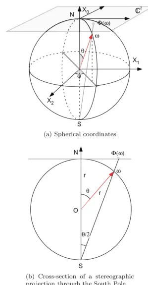 Fig. 3 Spherical geometry