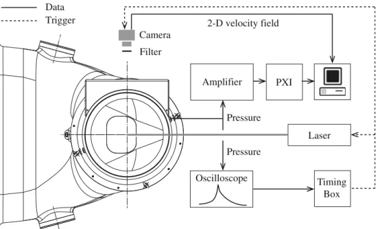 Table 1 Prototype and reduced scale model characteristics