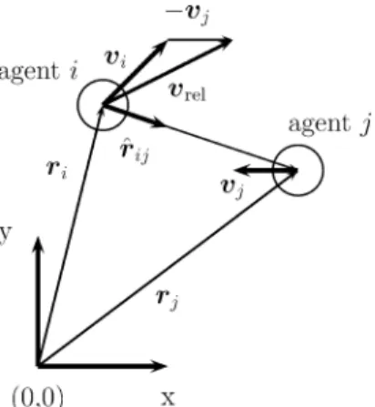 Fig. 5 Visualization of the vectorial quantities associated with the agents.