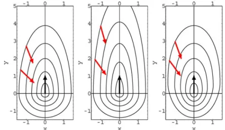Fig. 6 Equipotential lines of the repulsive potential V(r i ), Eq. (15) for different parameters δ and λ 