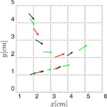 Fig. 10 Experimental observation of an inter-animal avoidance maneuver of two Daphnia in the horizontal plane (Ordemann et al., 2004)