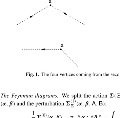 Fig. 1. The four vertices coming from the second equation in (4.4)