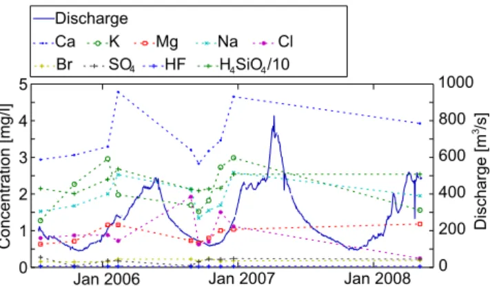 Fig. 8 Temporal change of the ion and silicate concentrations together with measured discharge for Mohembo station, situated at the inlet to the wetlands