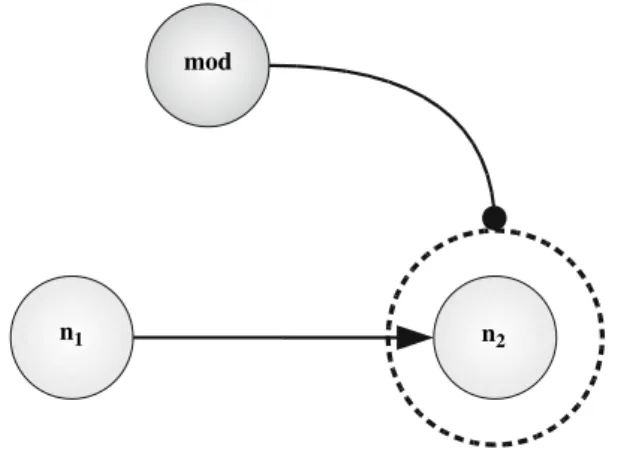 Fig. 13 Neuromodulatory neurons permit the implementation of a value-based learning mechanism in artificial neural networks