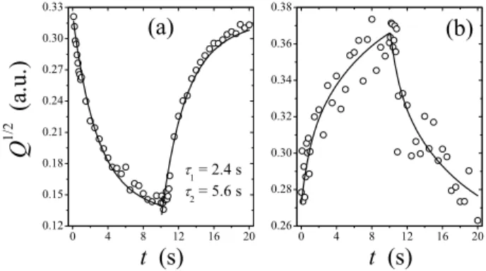Figure 8 are ﬁts of the data to equation (7), imposing the same constraints on the ﬁt as in Figure 6