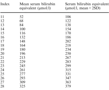 Fig. 1 Correlation between icteric dermal zones (Kramer) and serum bilirubin values