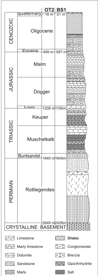 Fig. 2.  Lithological section at Ot2 and bs1 boreholes. All depths in this paper  are given along hole from ground level