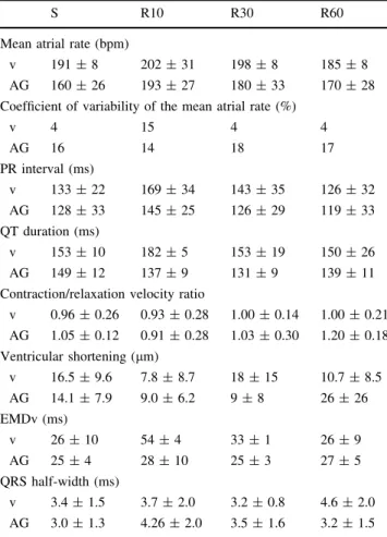 Table 1 Functional parameters under normoxia and during reoxygenation