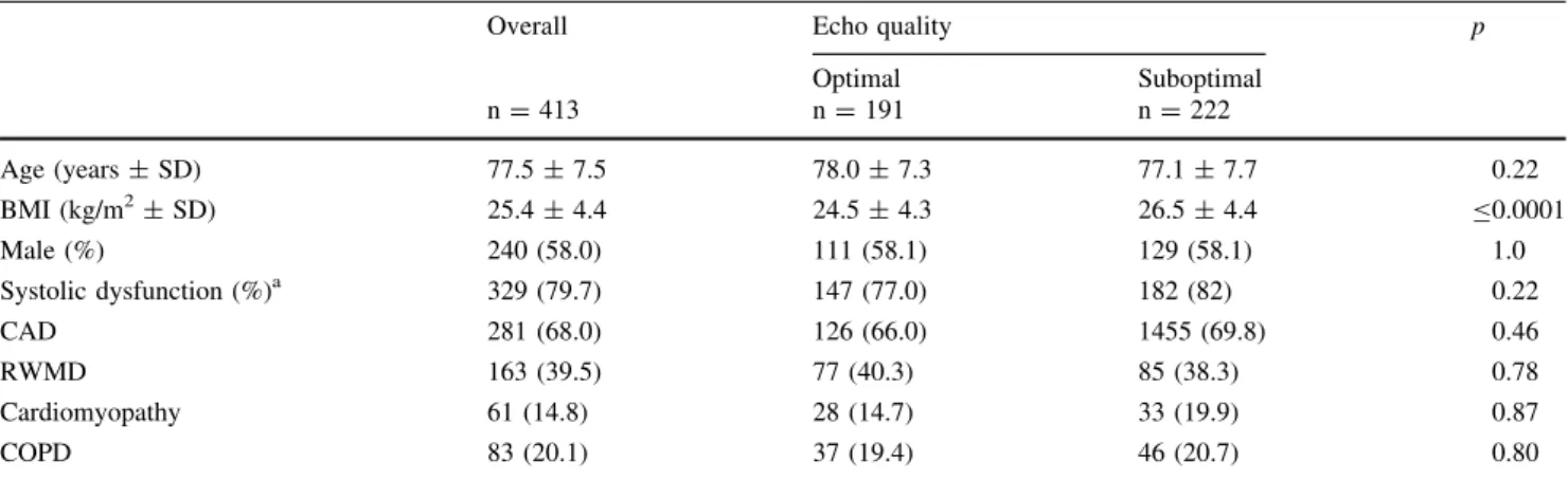 Table 1 Clinical characteristics in the overall study patients and in patients with suboptimal versus good image quality