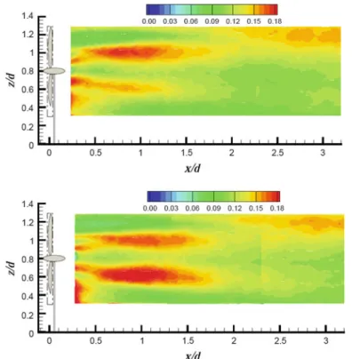 Fig. 10 The streamwise turbulence intensity I u ( σ u / U hub ) in the centre plane of the wake (y = 0) in the neutral boundary layer (upper) and the CBL (lower)