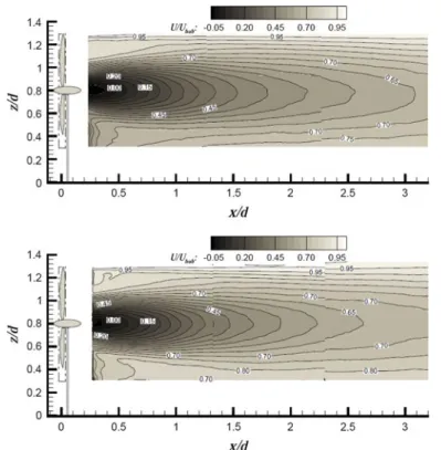 Fig. 4 The streamwise velocity at x / d = 0 . 2–3.2 behind the wind-turbine model in the neutral boundary layer (upper) and in the CBL (lower)