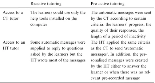 Table 2. Description of the methods according to which each group receives auto- auto-mated or personalised messages