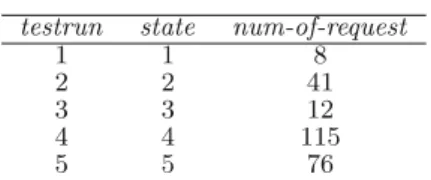 Fig. 12 Relational table: test-run-detail
