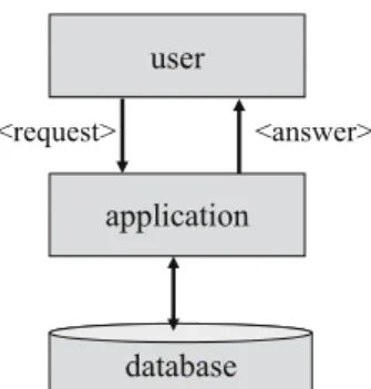 Fig. 1 Architecture of database applications
