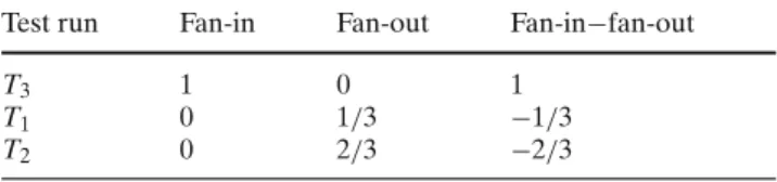 Table 1 MaxWeightedDiff example. Conflict graph after first iteration: R T 1 T 2 T 3 R T 3