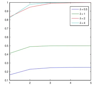 Fig. 4 Performance of c π versus p for the one-dimensional case