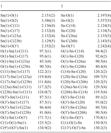 Table 3 Hydrogen bonding geometry (Å, °) for compounds 1 and 3