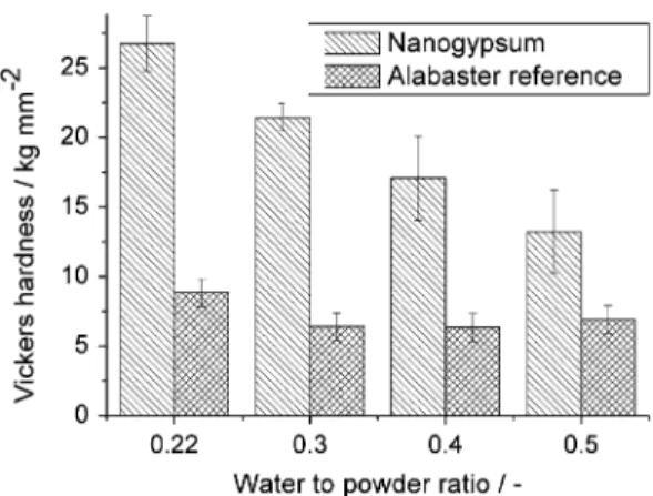 Figure 5. Diﬀerential thermal analysis and mass spectros- spectros-copy of evolving gases for reference alabaster and CaSO 4