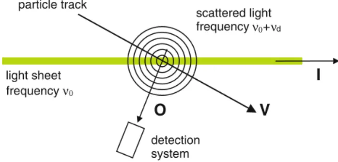 Fig. 1 Geometry of the scattering process