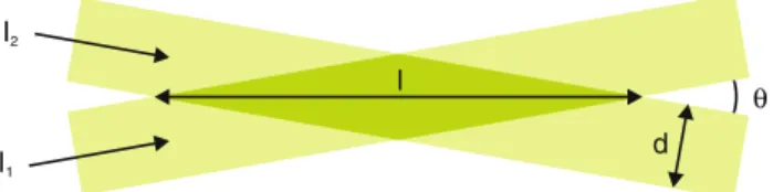 Figure 2b shows a configuration with two crossed light sheets that are not in the same plane
