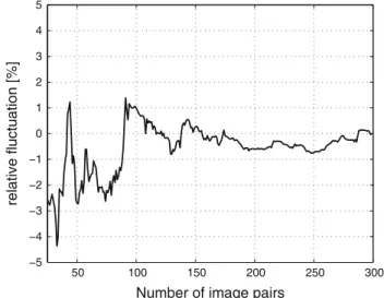 Fig. 9 Comparison of the ILDV and the PIV Measurements