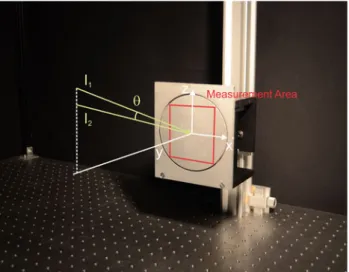 Fig. 16 Top: Comparison of the measured and the true velocity of the rotating disk. Bottom: Error of the velocity measurement