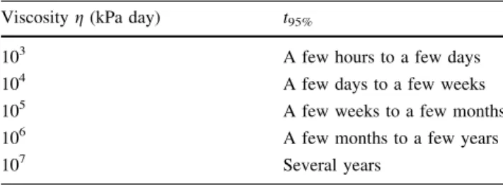 Figure 11a and b shows the pressure distribution upon the lining for elasto-plastic (g = 0) and  elasto-visco-plastic (g = 10 6 kPa day) ground behaviour, respectively, and for two values of the uniaxial compressive strength f c 